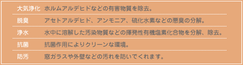 光触媒の主な５つの特性の内容