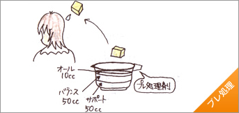 項目2のブレ処理図